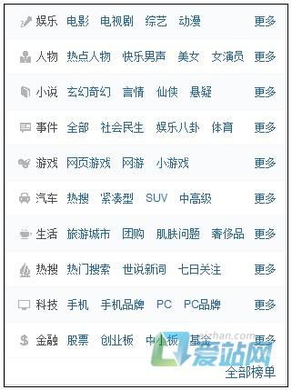 阜阳如何挖掘热门长尾关键词