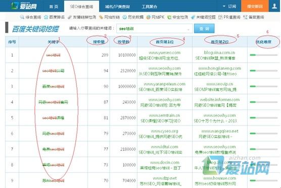 阜阳爱站关键词挖掘工具使用方法
