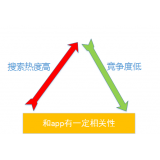 阜阳老朱SEO:做SEO该如何选择关键词