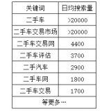 阜阳老狼SEO:通过关键词找规律拟定百万流量SEO策略