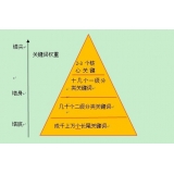 阜阳网站整体关键词如何布局