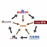 阜阳吴磊:SEO外链技巧有哪些